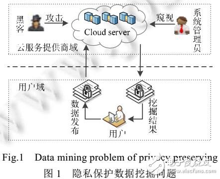 基于格的隱私保護(hù)聚類(lèi)數(shù)據(jù)挖掘方法