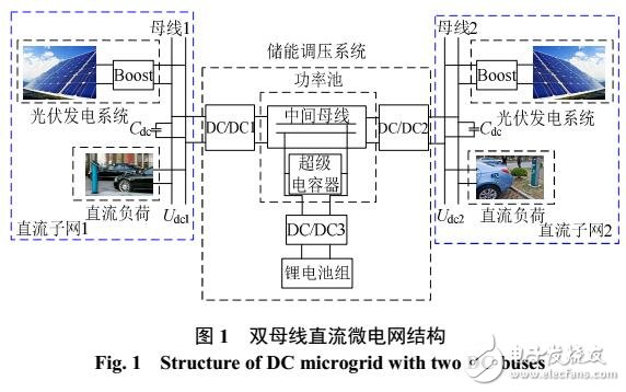 雙層母線直流微電網(wǎng)協(xié)調(diào)控制策略