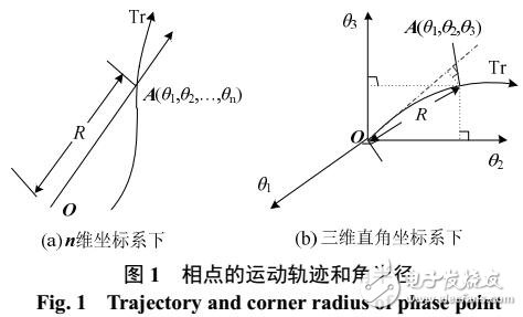 實測受擾軌跡考慮量測誤差的失步解列判據(jù)