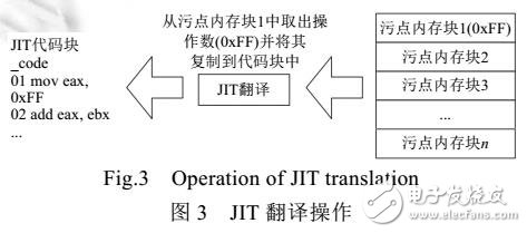 基于離線索引的污點(diǎn)分析方法