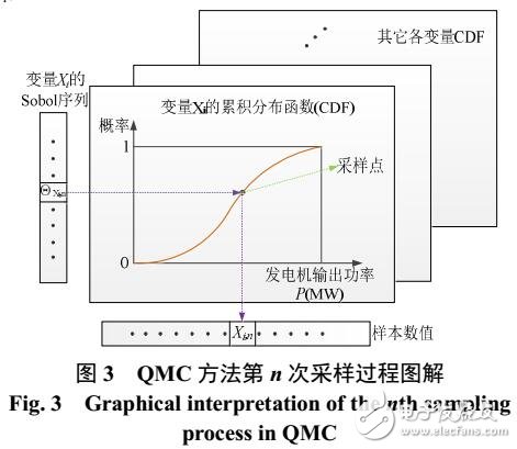 電力系統(tǒng)靜態(tài)電壓穩(wěn)定性評估方案