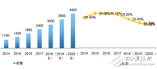 強(qiáng)調(diào)萬物互聯(lián) 物聯(lián)網(wǎng)助力智能制造轉(zhuǎn)型