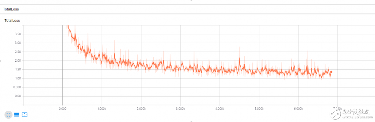 深度學(xué)習(xí)入門(mén)篇:手把手教你用 TensorFlow 訓(xùn)練模型