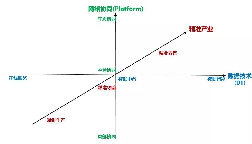 第四次計算革命將使AI商業(yè)，進(jìn)化到云智能（“云DI”）商業(yè)