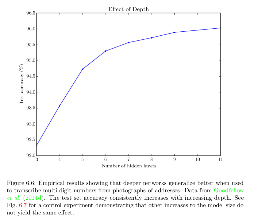 詳細剖析神經(jīng)網(wǎng)絡(luò)和深度神經(jīng)網(wǎng)絡(luò)的區(qū)別