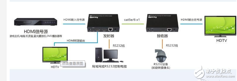 hdmi延長器安裝步驟_HDMI延長器與HDMI IP延長器應用區(qū)別