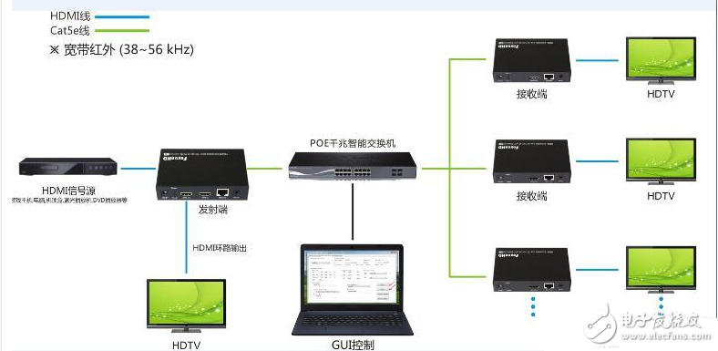 hdmi延長器安裝步驟_HDMI延長器與HDMI IP延長器應用區(qū)別