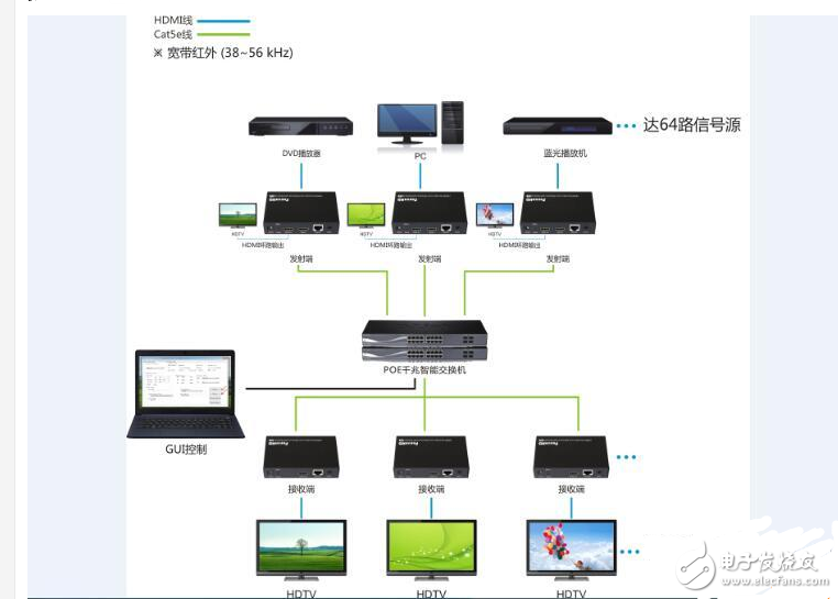 hdmi延長器安裝步驟_HDMI延長器與HDMI IP延長器應用區(qū)別