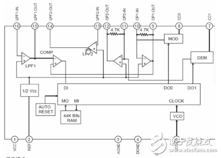 混響處理器CD2399中文資料詳細_引腳圖及功能_內(nèi)部結(jié)構(gòu)及應(yīng)用電路