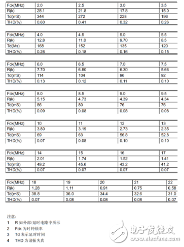 混響處理器CD2399中文資料詳細_引腳圖及功能_內(nèi)部結(jié)構(gòu)及應(yīng)用電路