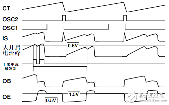 thx203h中文資料匯總（thx203h引腳圖及功能_工作原理及應(yīng)用電路）