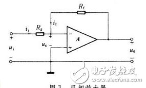 運(yùn)算放大器使用的4個(gè)步驟以及Ri、Rf的選取