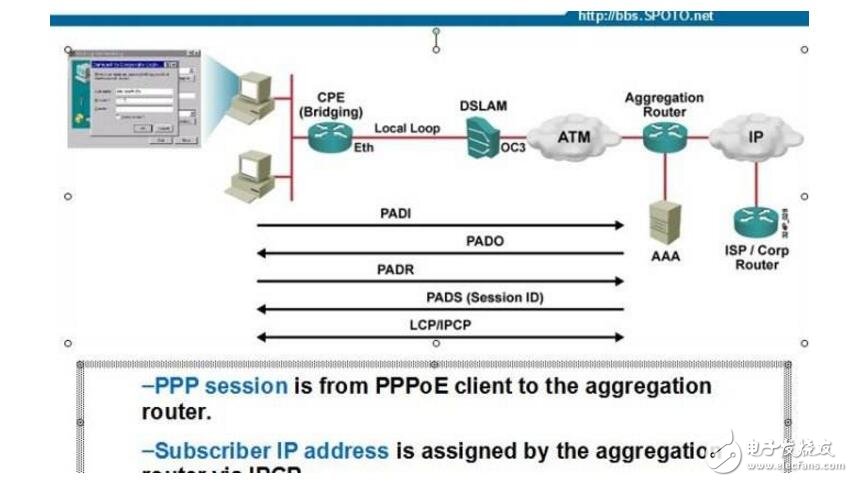動態(tài)ip、靜態(tài)ip、pppoe撥號的區(qū)別