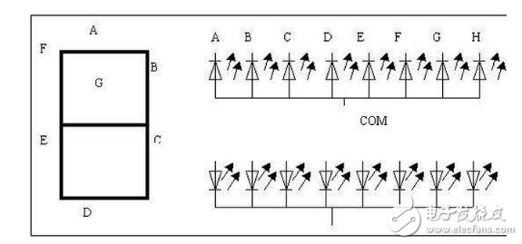 單片機的共陰共陽8段碼的原理及顯示代碼