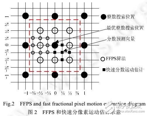 基于HEVC的高效分像素運(yùn)動補(bǔ)償