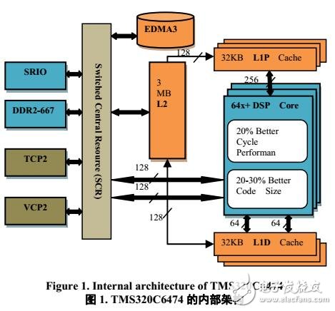 一種改進的單側(cè)Jacobi算法