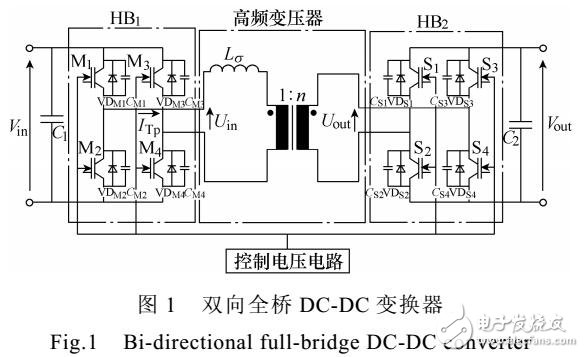 DC-DC高頻變壓器繞組與磁心損耗計(jì)算