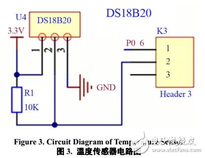 環(huán)境檢測的物聯(lián)網(wǎng)的設計