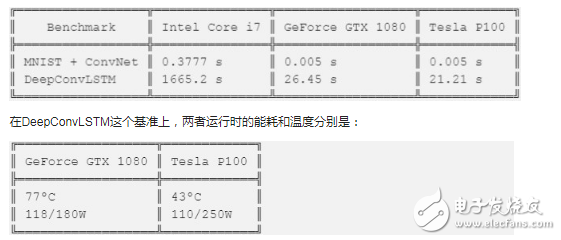 英偉達(dá)修改用戶許可協(xié)議 禁止數(shù)據(jù)中心用顯卡GeForce做深度學(xué)習(xí)