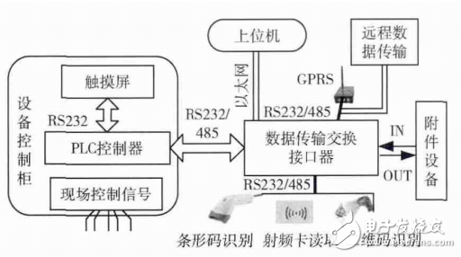 基于STM32數(shù)據(jù)傳輸轉(zhuǎn)換接口器的設(shè)計(jì)與實(shí)現(xiàn)