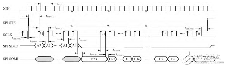 基于STM32和HC-SＲ501智能家居的智能照明系統(tǒng)設計