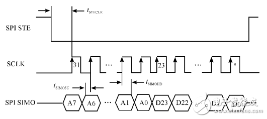 基于STM32和HC-SＲ501智能家居的智能照明系統(tǒng)設計