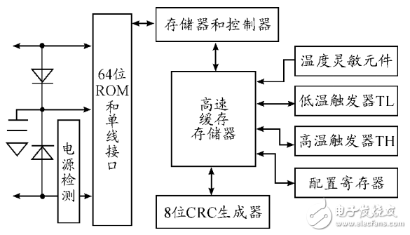 基于STM32和HC-SＲ501智能家居的智能照明系統(tǒng)設(shè)計