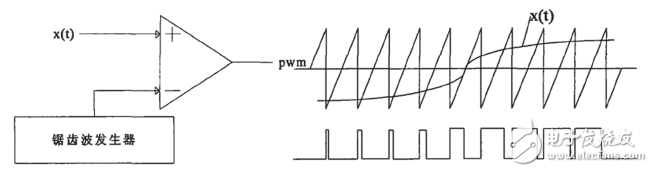 基于PWM的無人機精準變量噴灑系統(tǒng)方案設計
