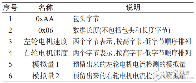 基于ZigBee的Android智能移動設(shè)備控制系統(tǒng)設(shè)計