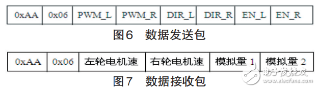 基于ZigBee的Android智能移動設(shè)備控制系統(tǒng)設(shè)計