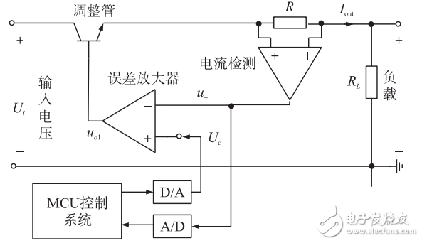 一種基于STM32的高精度程控電流源設(shè)計