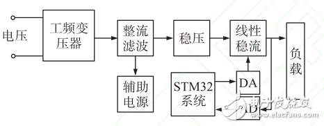一種基于STM32的高精度程控電流源設(shè)計