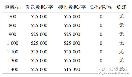 基于PLC的病房呼叫系統(tǒng)的設(shè)計