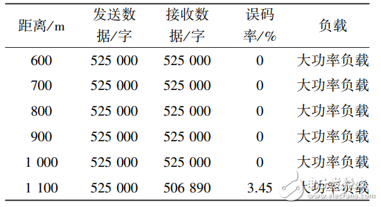 基于PLC的病房呼叫系統(tǒng)的設(shè)計