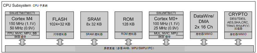 探討當(dāng)今不斷增強(qiáng)的嵌入式 MCU 的豐富功能以及創(chuàng)新應(yīng)用