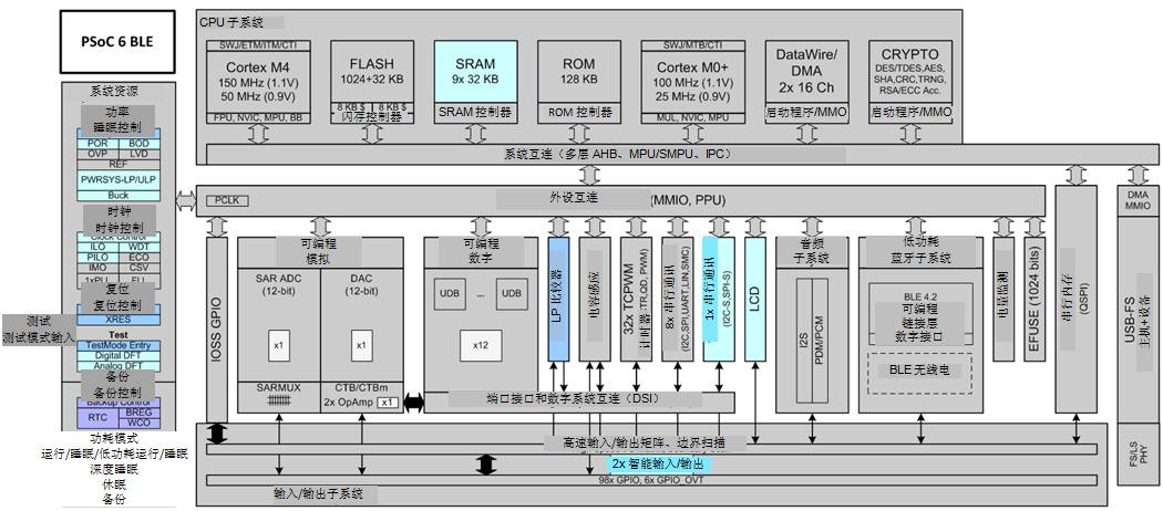 探討當(dāng)今不斷增強(qiáng)的嵌入式 MCU 的豐富功能以及創(chuàng)新應(yīng)用