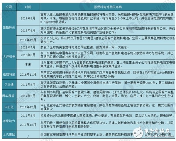武漢建首個氫燃料電池產業(yè)園 氫燃料電池將迎市場爆發(fā)