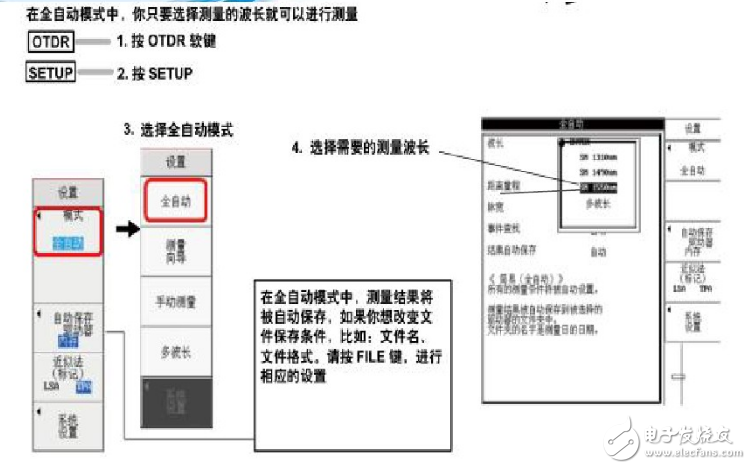 光時(shí)域反射儀otdr的工作原理及測試方法