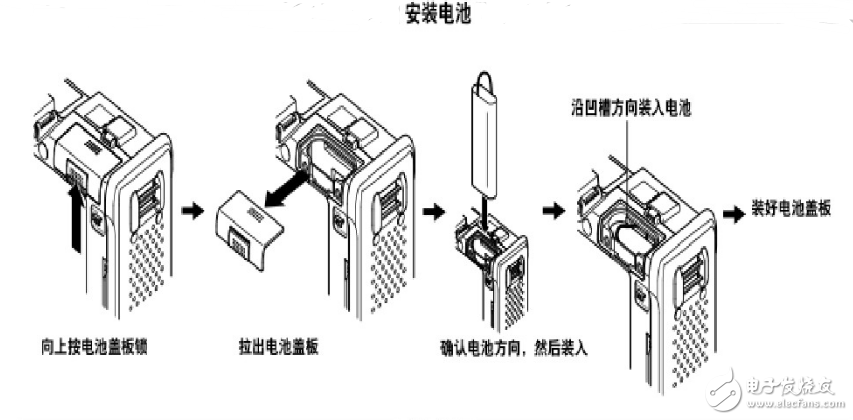 光時(shí)域反射儀otdr的工作原理及測試方法