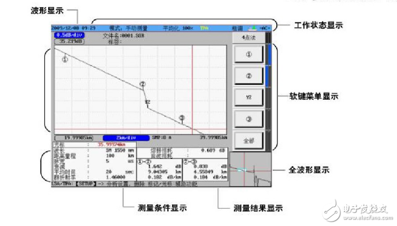 光時(shí)域反射儀otdr的工作原理及測試方法