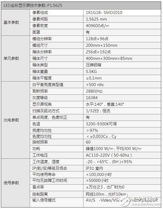 p1.5小間距l(xiāng)ed顯示屏價(jià)格分析