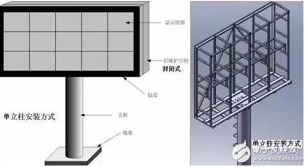 led顯示屏怎么安裝_led顯示屏安裝圖解