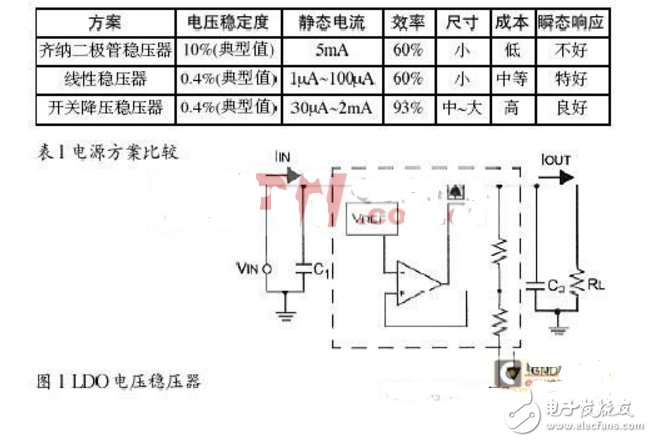 三端穩(wěn)壓器和穩(wěn)壓二極管的區(qū)別_5v轉(zhuǎn)3.3v電路設(shè)計(jì)