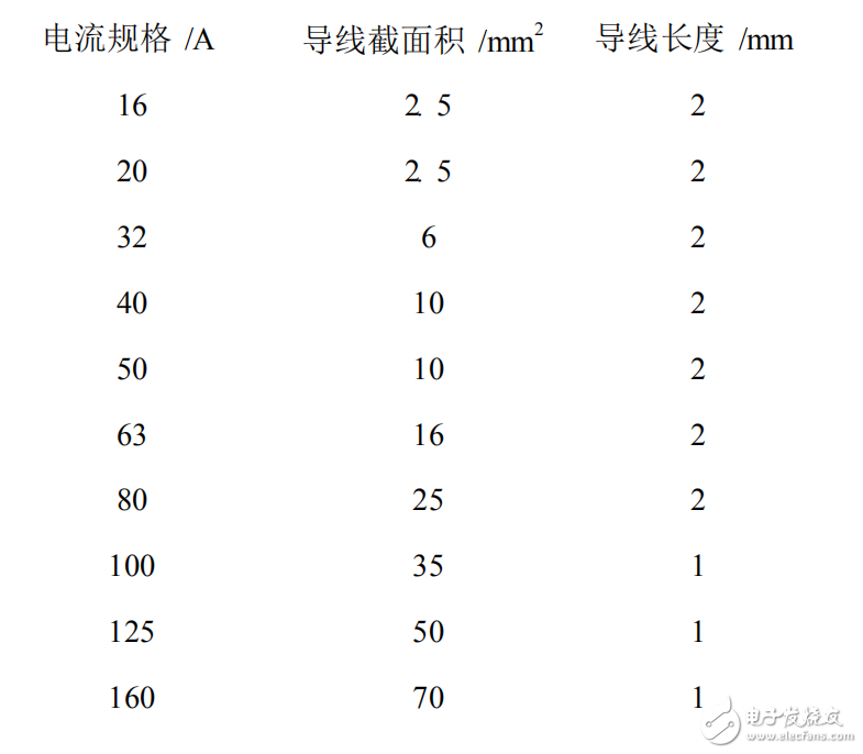 塑料外殼式斷路器插入式板后接線裝置的設(shè)計