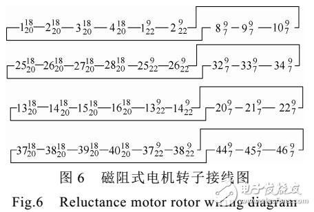 基于風(fēng)電區(qū)間預(yù)測信息的隨機安全約束機組組合模型