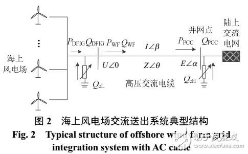 風電場經(jīng)交流電纜無功配置與協(xié)調(diào)控制