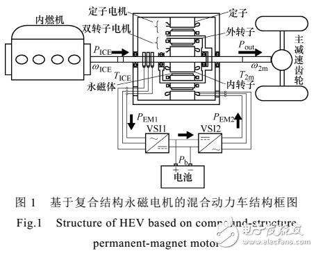 混合動力車用復(fù)合結(jié)構(gòu)永磁電機(jī)中磁場耦合