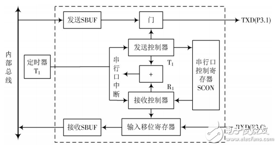 基于單片機(jī)的家庭防火防盜控制系統(tǒng)的設(shè)計(jì)