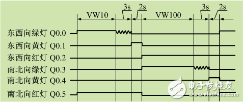 智能交通燈PLC控制實驗裝置研制
