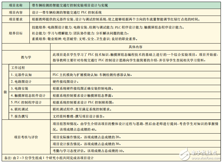 智能交通燈PLC控制實驗裝置研制